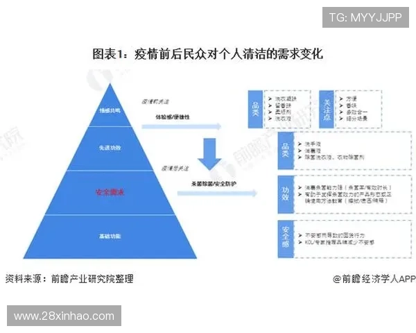 在线体育博彩的市场现状与用户需求研究